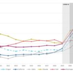 Did Decriminalization Boost Drug Deaths in Oregon?