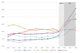 Did Decriminalization Boost Drug Deaths in Oregon?