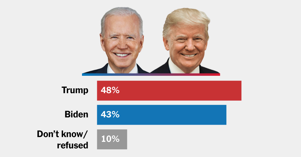 Voters Doubt Biden’s Leadership and Favor Trump, Times/Siena Poll Finds