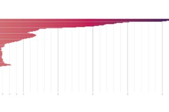 Does Anyone Care About the National Debt?