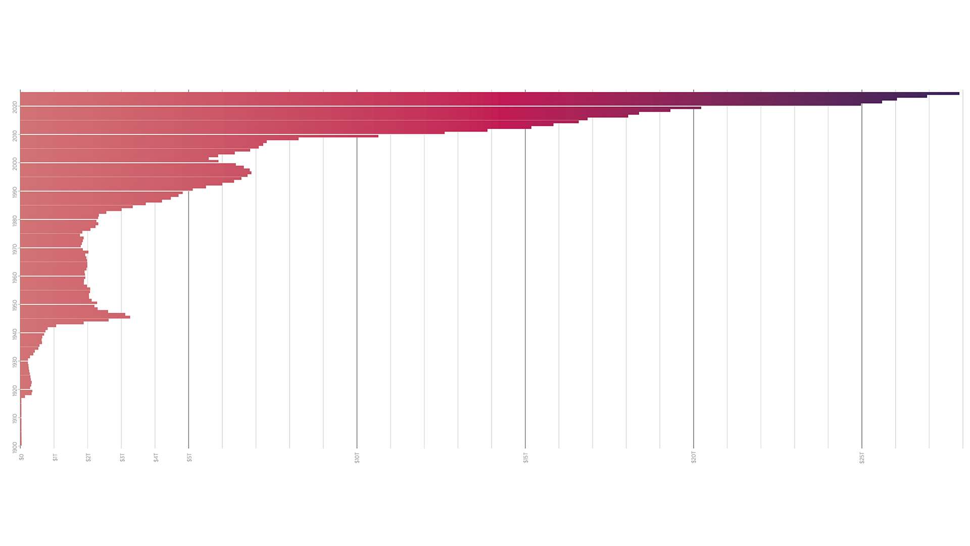 Does Anyone Care About the National Debt?