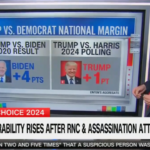 CNN data guru warns that even with nominee Harris, Dems facing a Trump that is ‘stronger’ than ‘ever before’