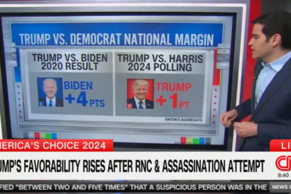 CNN data guru warns that even with nominee Harris, Dems facing a Trump that is ‘stronger’ than ‘ever before’