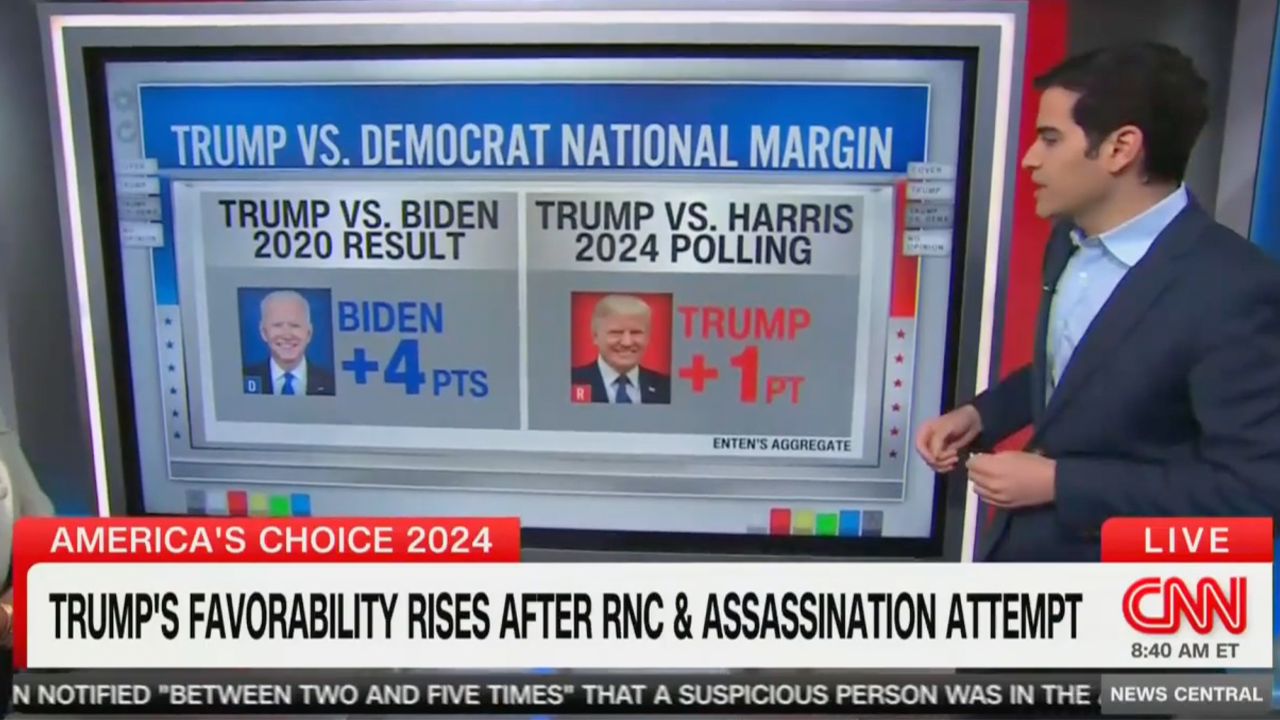 CNN data guru warns that even with nominee Harris, Dems facing a Trump that is ‘stronger’ than ‘ever before’