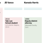 How Trump-Vance and Harris-Walz Made It to the Presidential Ticket