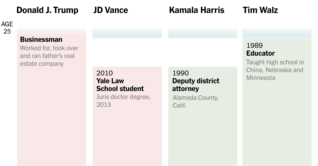 How Trump-Vance and Harris-Walz Made It to the Presidential Ticket