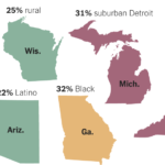 Which Battleground State Voters Could Sway the Election?