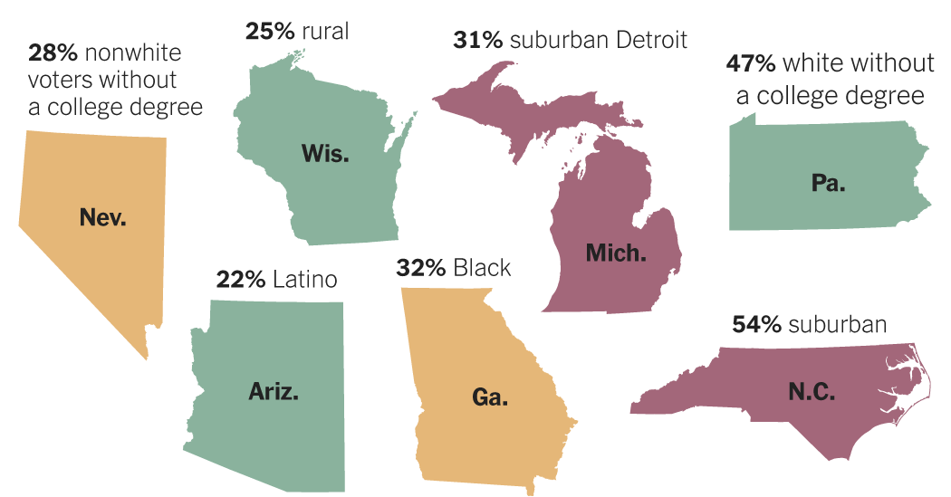 Which Battleground State Voters Could Sway the Election?