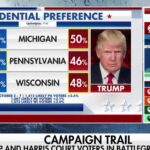 'Very bullish': Some analysts say things moving Trump's way in recent polling, Bret Baier reports