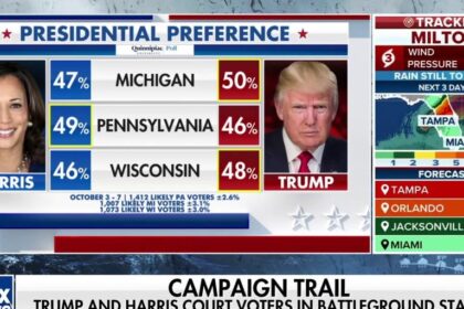 'Very bullish': Some analysts say things moving Trump's way in recent polling, Bret Baier reports