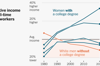 They Used to Be Ahead in the American Economy. Now They’ve Fallen Behind.