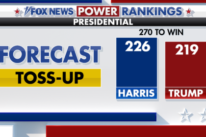 Fox News Power Rankings: Harris loses her lead and a new electorate emerges