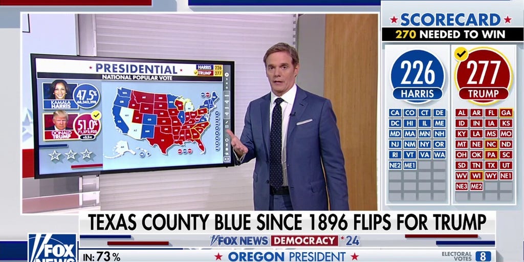 Texas county flips red for the first time since 1896 as Trump secures victory