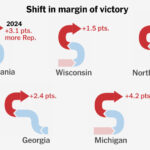 How the Nation Swung Back to Trump in 2024