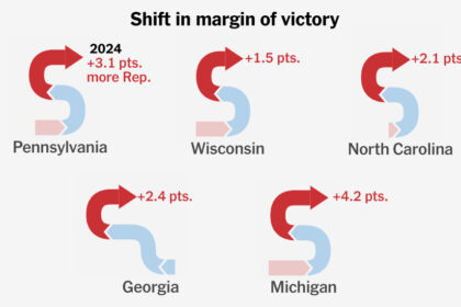 How the Nation Swung Back to Trump in 2024