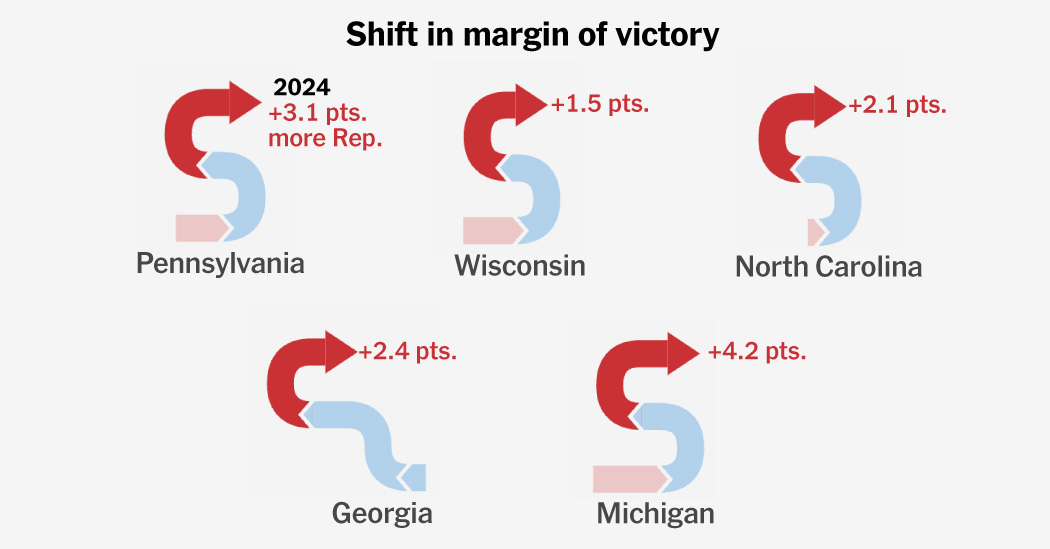 How the Nation Swung Back to Trump in 2024