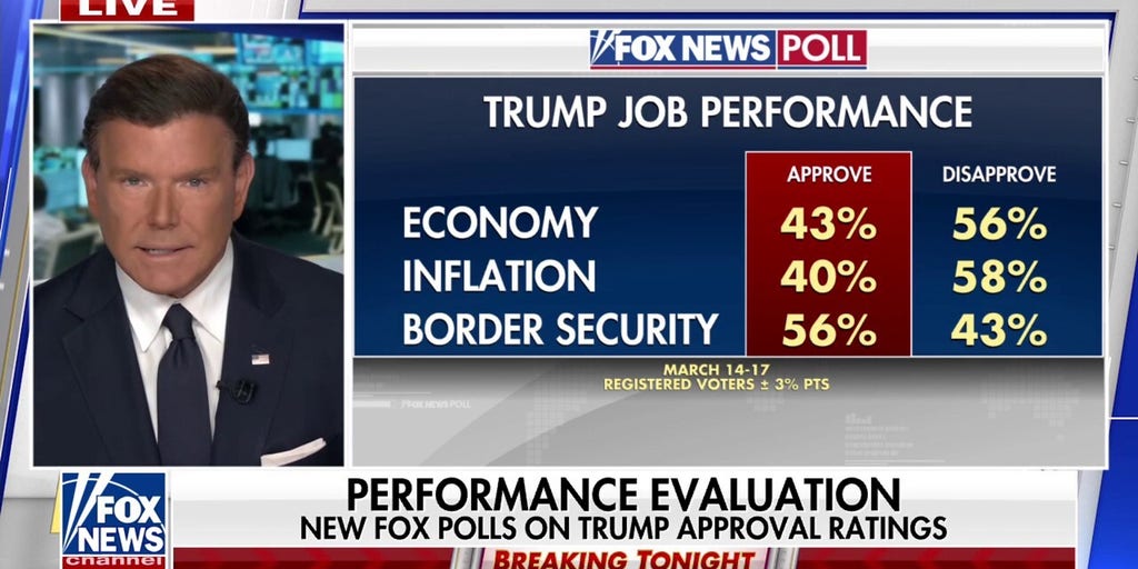 Trump approval ratings at record high, new Fox polls show