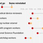 Federal Workers Who Were Fired and Rehired by the Trump Administration