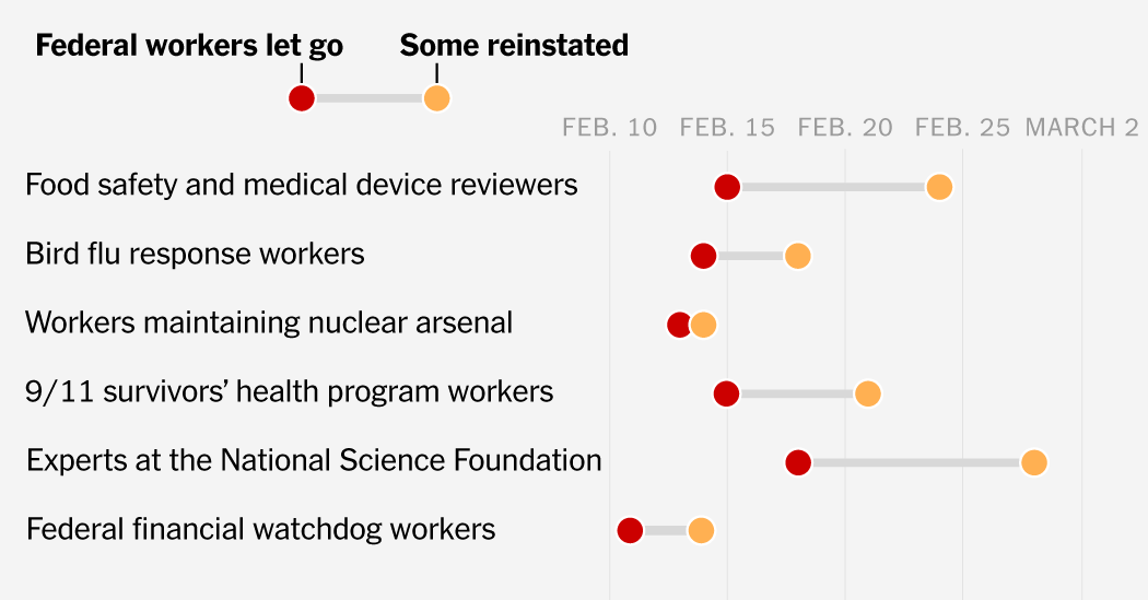 Federal Workers Who Were Fired and Rehired by the Trump Administration